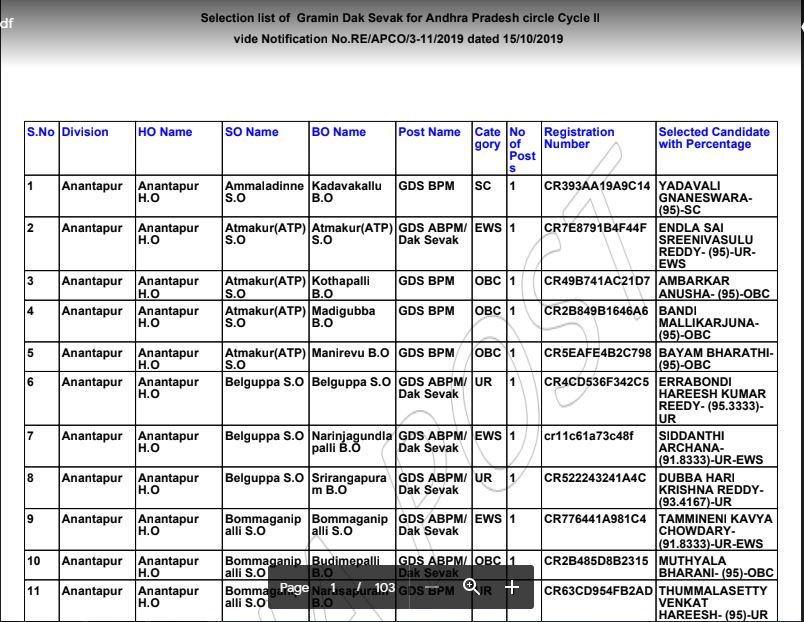 AP Postal Circle Selection list results 2020