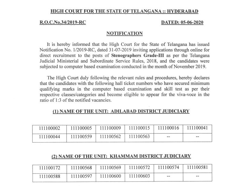 Telangana High Court Result 2020