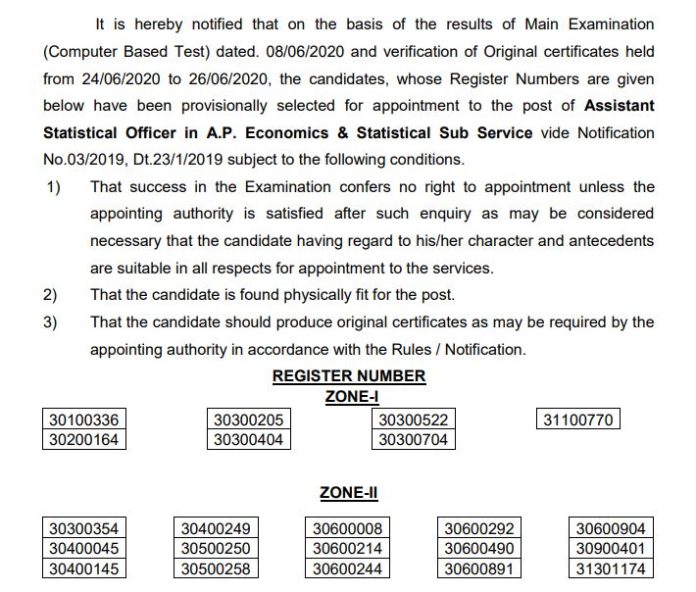 APPSC ASO Mains Result 2020 (OUT), Assistant Statistical Officer Cut ...