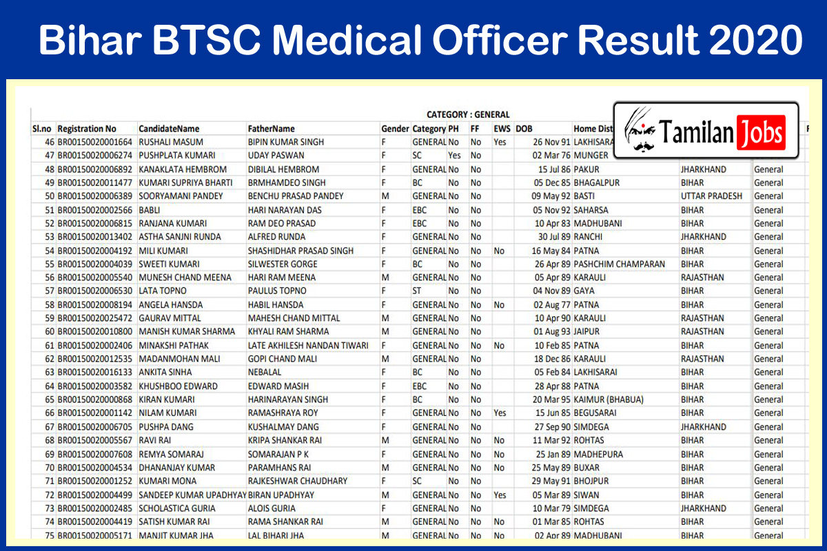 Bihar BTSC Medical Officer Result 2020 Out Download MO Selection 