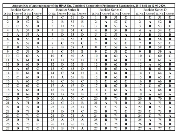 HPPSC HPAS Answer Key 2020 PDF (Out) | Administrative Service Prelims ...