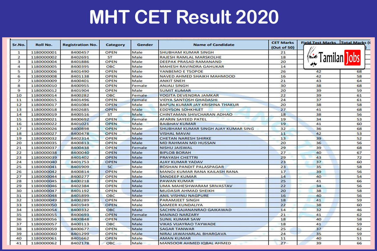 MHT CET Result 2020 out Live Updates Download Merit List Score 