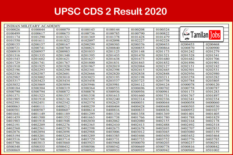 UPSC CDS 2 Result 2020