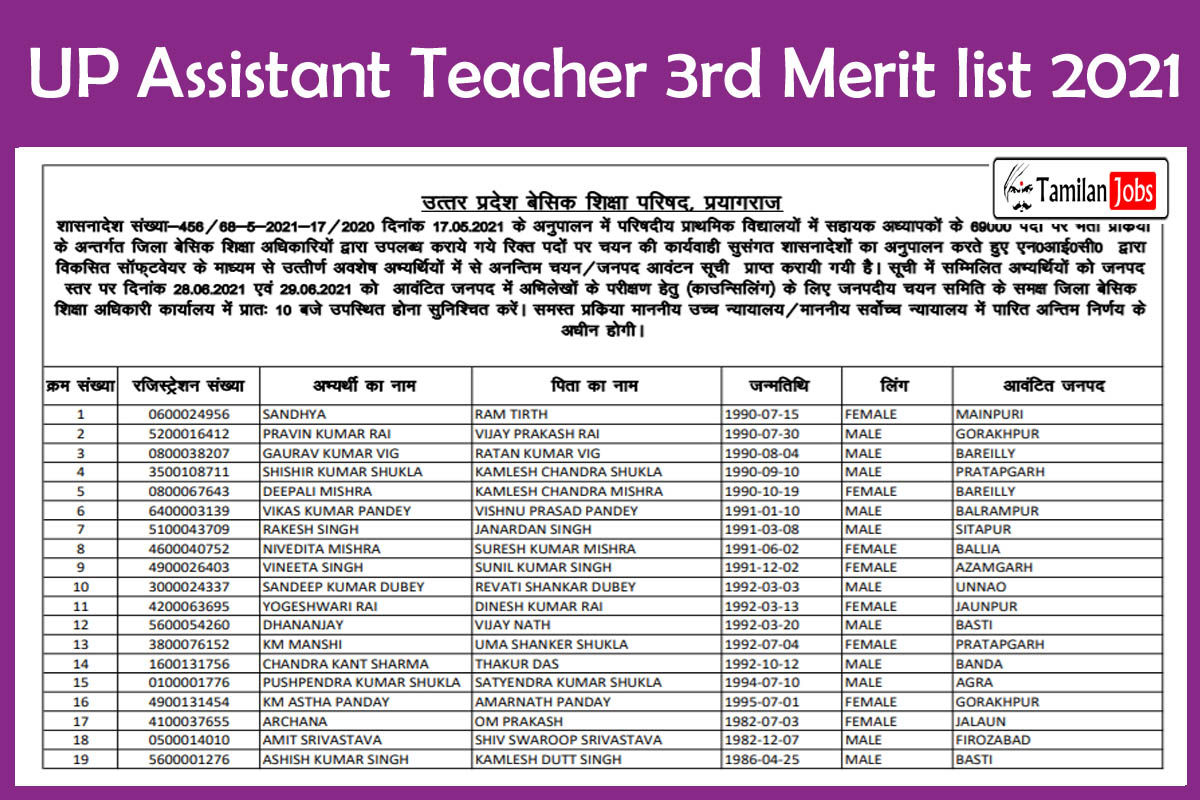 UP Assistant Teacher 3rd Merit list 2021