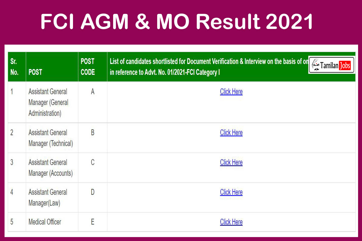 FCI AGM & MO Result 2021