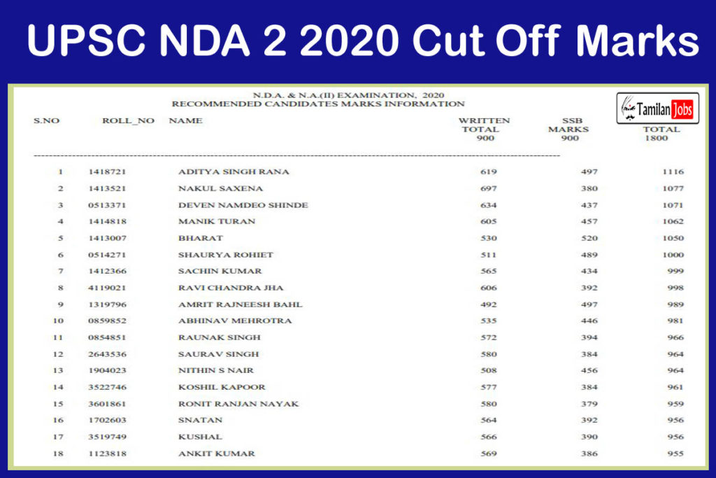 UPSC NDA 2 2021 Cutoff Marks Released upsc.gov.in Check Final