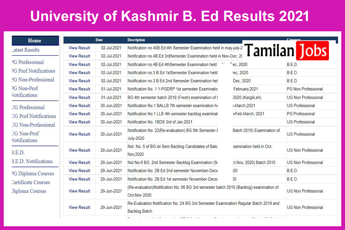 University of Kashmir B. Ed Results 2021