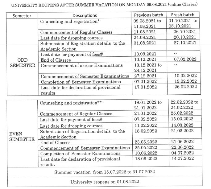 Pondicherry University Academic Calendar 202122 (Announced) Full Details