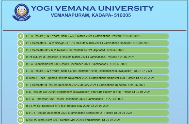 YVU Degree Results 2021