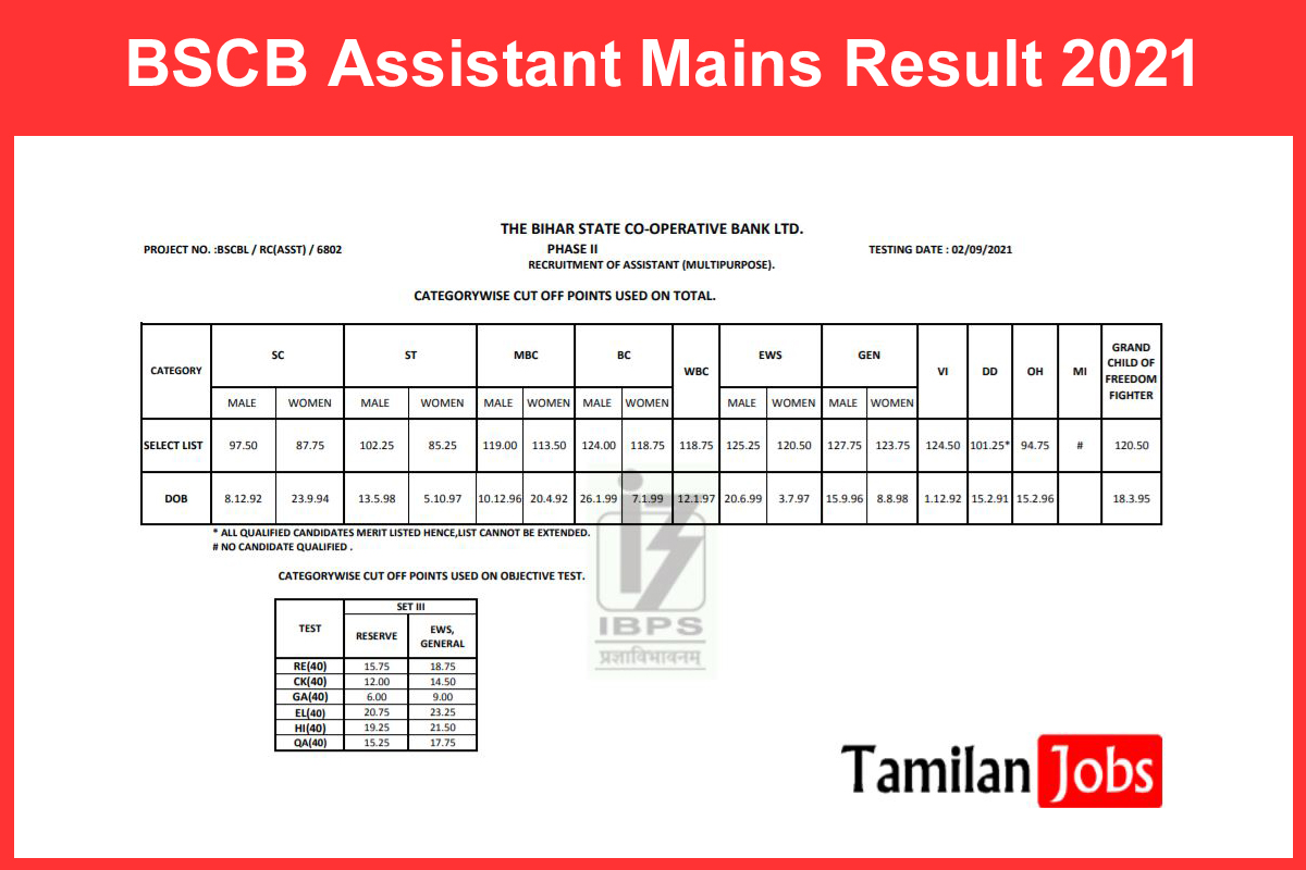 BSCB Assistant Mains Result 2021