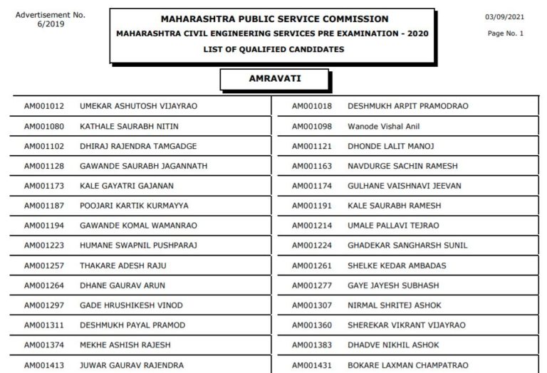 MPSC Engineering Services Result 2021