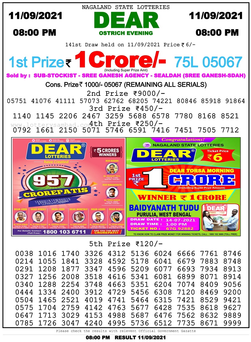 Kerala Lottery Result 2023: Win Win W 737 Monday Lucky Draw Result To Be  Declared