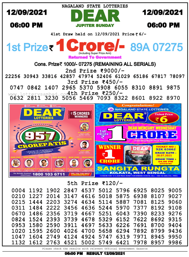 Kerala Lottery Result 2023: Win Win W 737 Monday Lucky Draw Result To Be  Declared