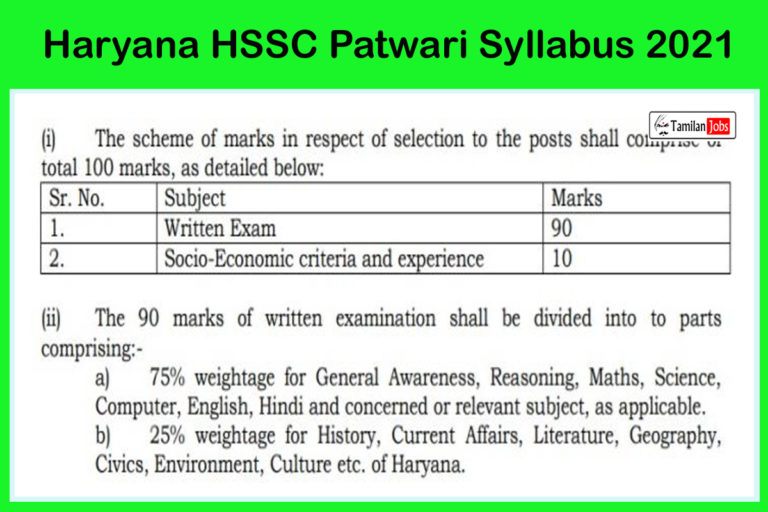 Haryana HSSC Patwari Syllabus 2021
