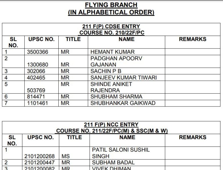 Latest AFCAT Final Selection List 2022 Download PDF Articles