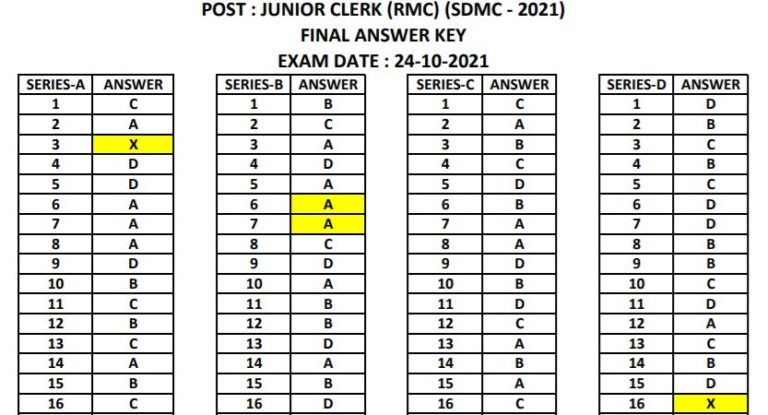 RMC Junior Clerk Final Answer Key 2022 Released Download Now