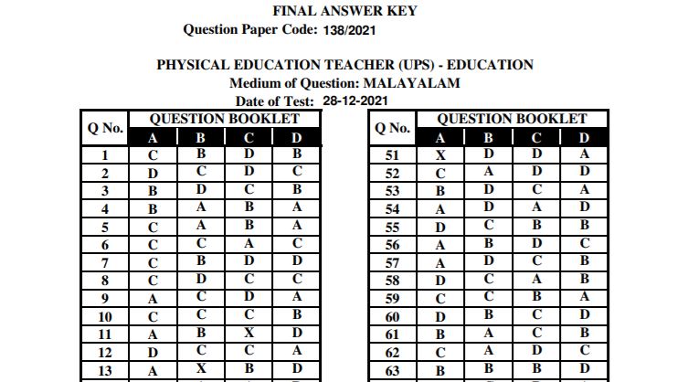 Kerala Physical Education Teacher Final Answer Key 2022 PDF