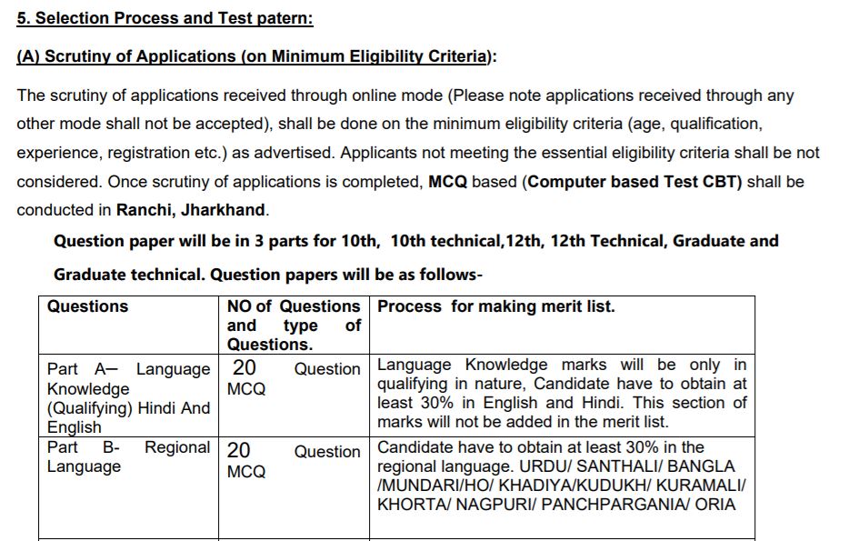 NHM Jharkhand Exam Pattern PDF