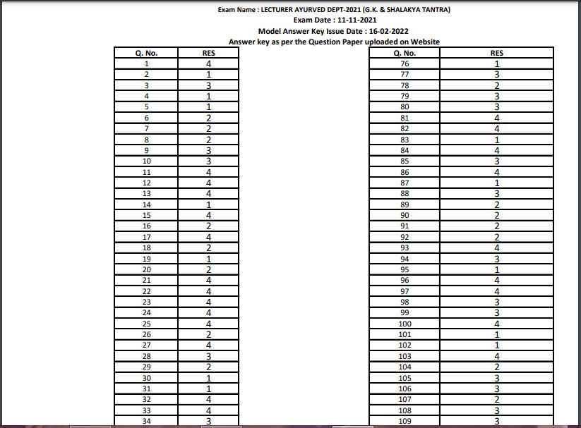 RPSC Lecturer Answer Key 2022