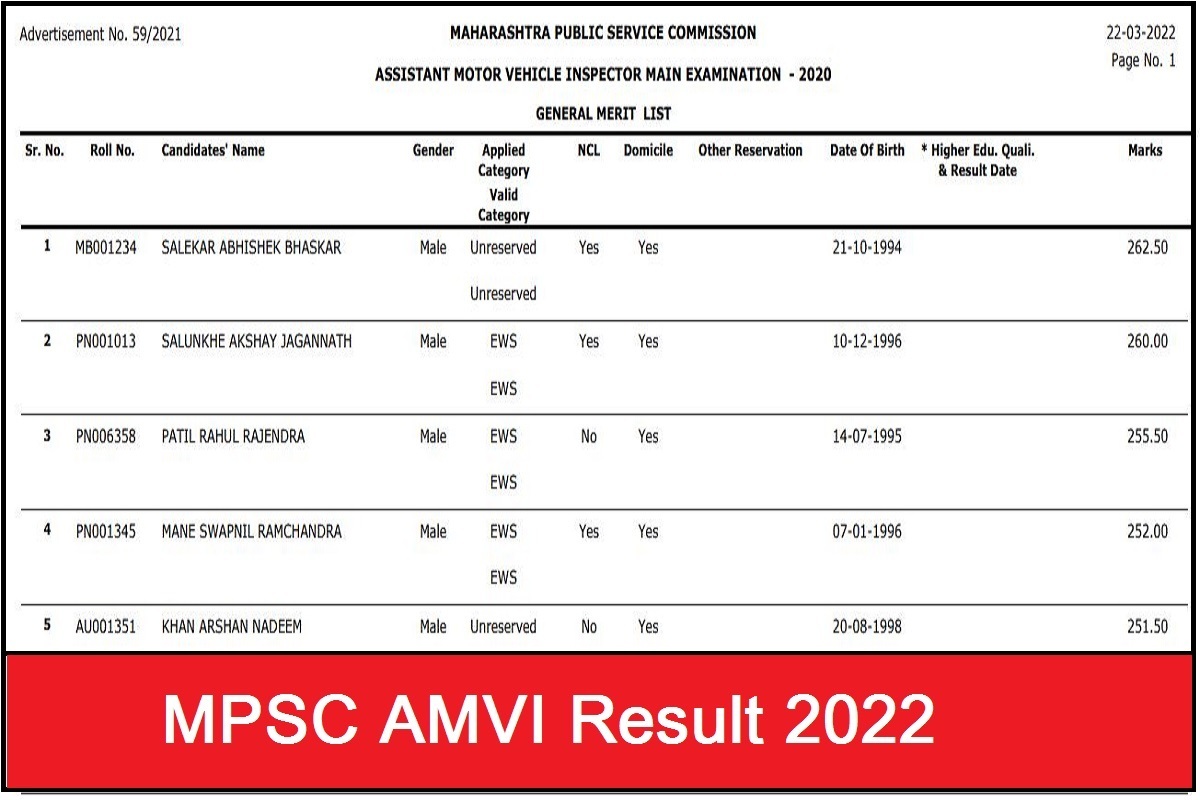  MPSC AMVI Result 2022