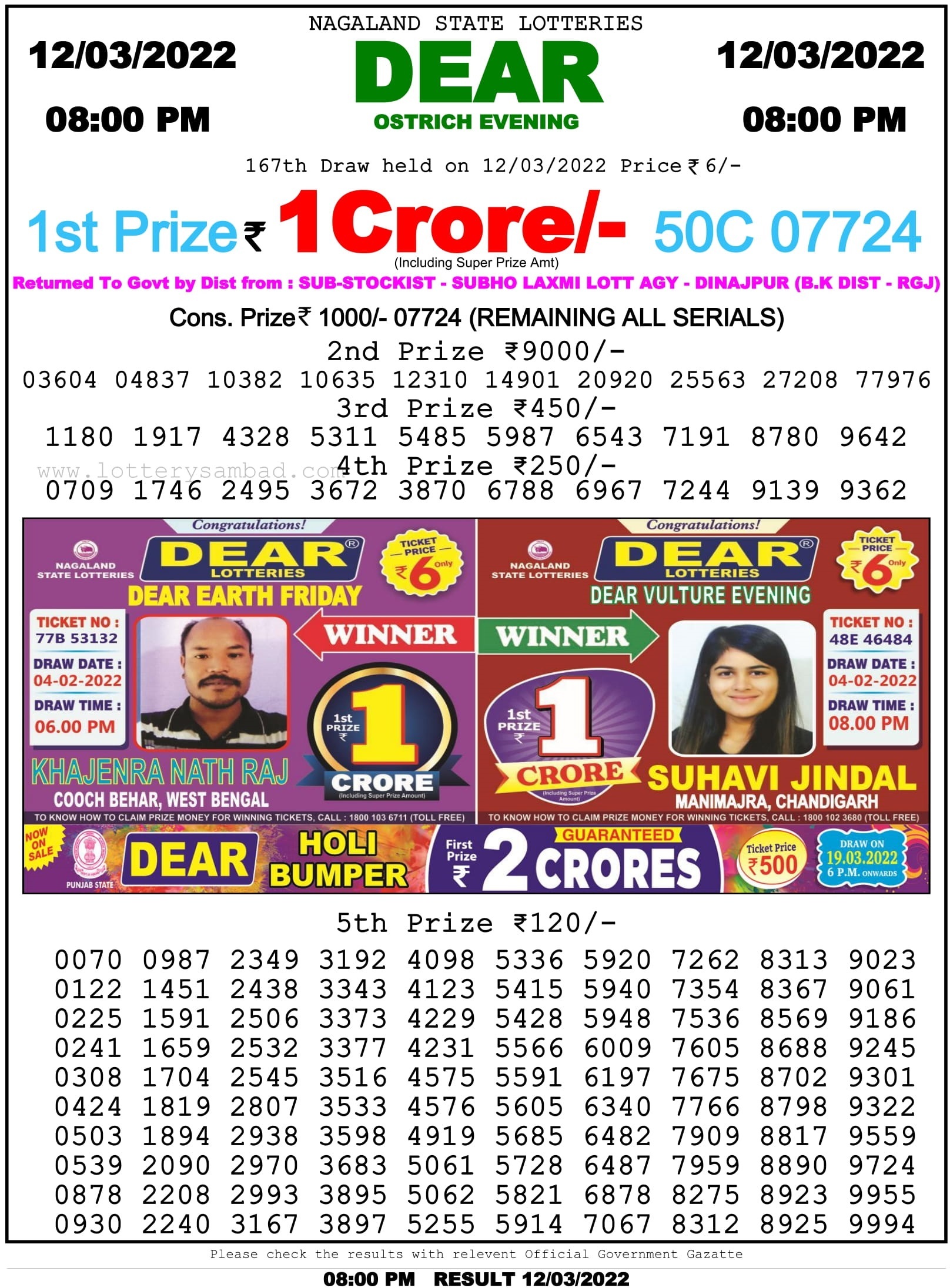 Nagaland State Lottery Result 17-02-2024, 4 PM Live: Watch Streaming Of  Winners List Of Dear 50 Cyan Saturday Weekly Draw; 1st Prize ₹5,00,000!