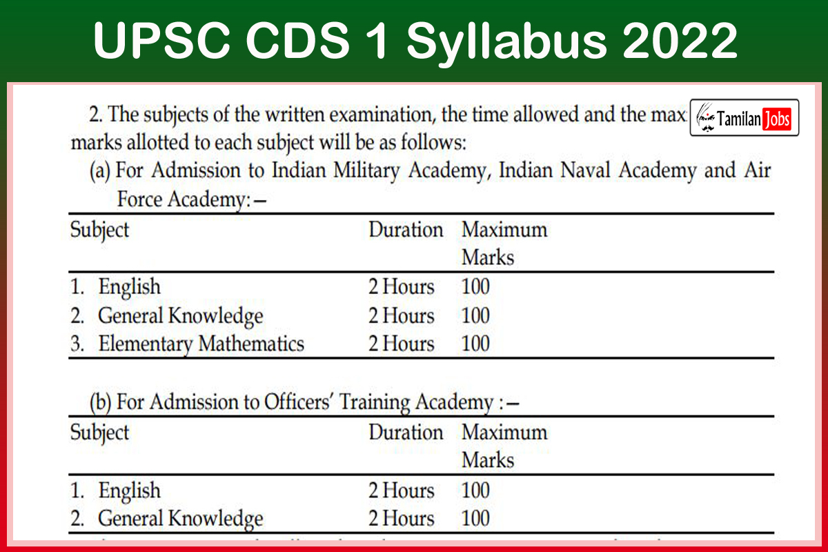 UPSC CDS 1 Exam Syllabus 2023 & Exam Pattern Details!!