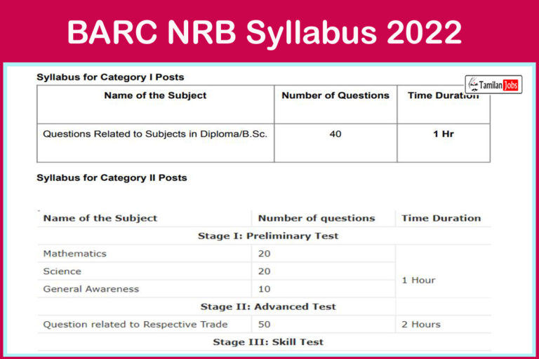 BARC NRB Syllabus 2022
