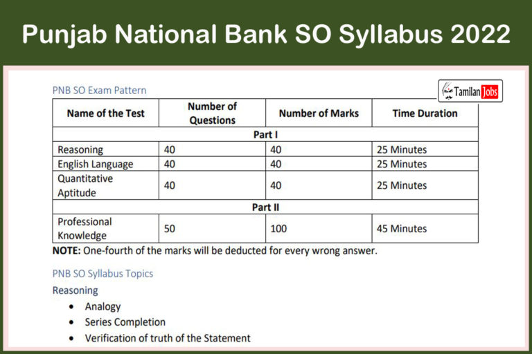 Punjab National Bank SO Syllabus 2022
