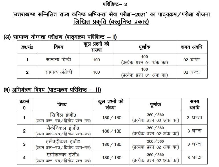 Uttarakhand PSC JE Syllabus 2022 & Pattern PDF