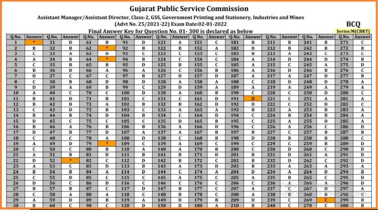 GPSC State Services Final Answer Key 2022 Out Check Solutions Here