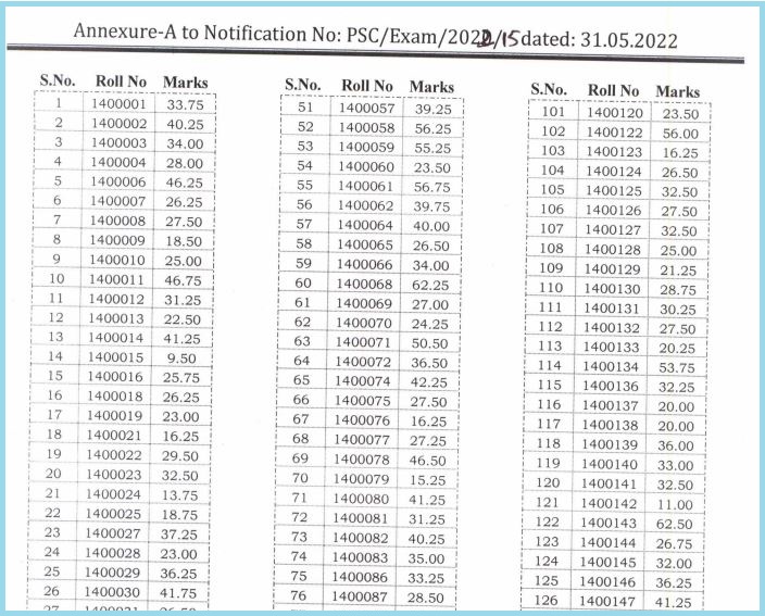 JKPSC Medical Officer Result 2022 Announced & Check JK MO Results PDF