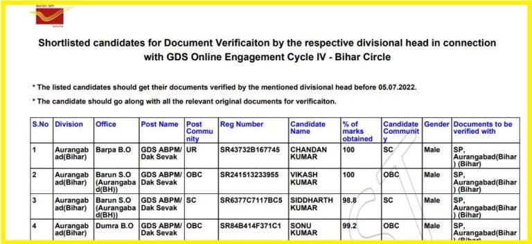 Bihar Postal Circle GDS Result 2022 Declared Download Merit list @ indiapostgdsonline.gov.in