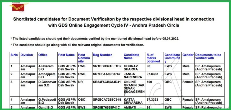 AP Postal GDS Result 2022 Out Check Andhra Pradesh Gramin Dak Sevak Merit List Here