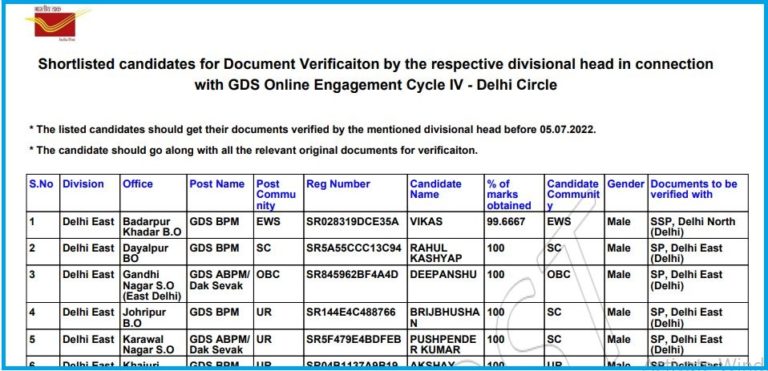 Delhi Postal Circle GDS Result 2022 Declared Download Gramin Dak Sevak Cycle 3 Merit List PDF