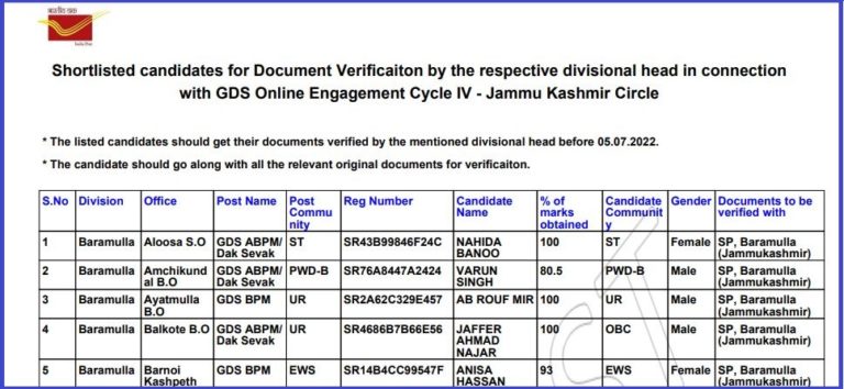 JK Postal Circle GDS Result 2022 Announced Check Jammu & Kashmir Gramin Dak Sevak Merit List