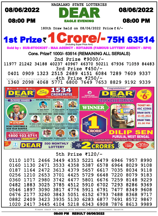 Nagaland State Lottery Result 09.06.2022 Live 1PM 6PM 8PM