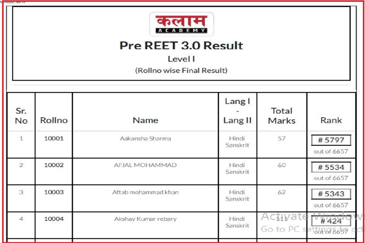 Kalam Academy Pre Reet 3.0 Result 2022