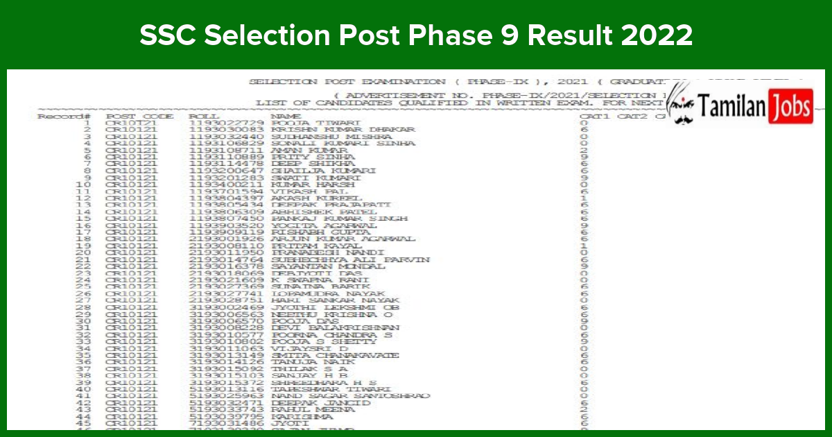 Ssc Selection Post Phase 9 Result 2022 Released Download Pdf 8152