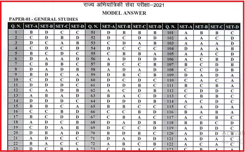 CGPSC AE Answer Key 2022 PDF