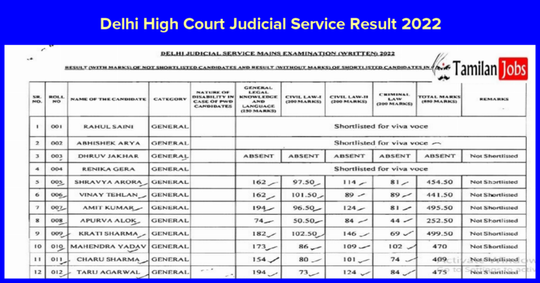 Delhi High Court Judicial Service Final Result 2022 Out Click Here To Download