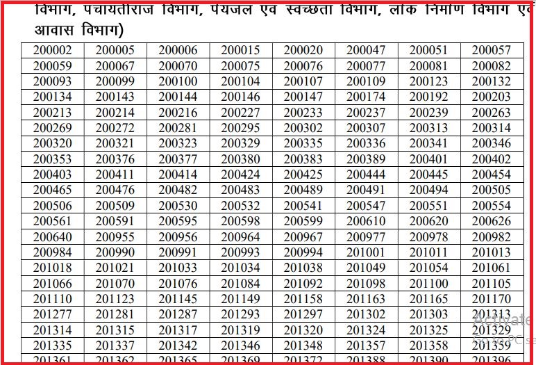  UKPSC JE Result 2022 Out Check Selected Candidtaes Roll Numbers At Ukpsc gov in