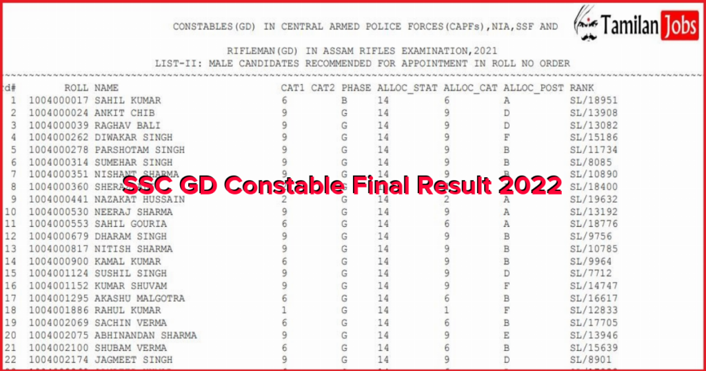 SSC GD Constable Final Marks 2022 Out Check Roll Number, Name, Rank