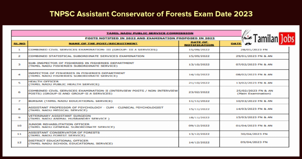 Tnpsc Assistant Conservator Of Forests Exam Date 2023 Released Check Details Here