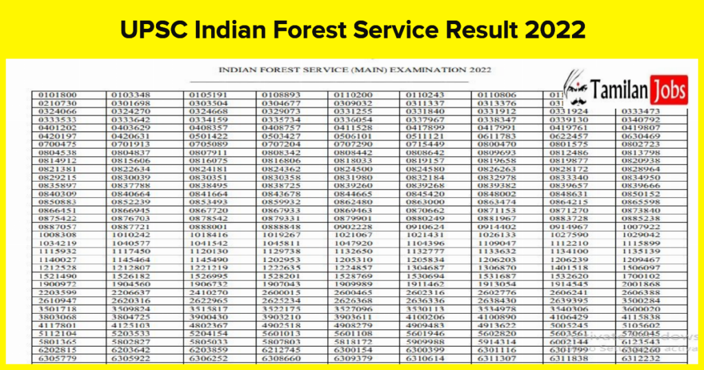 UPSC IFS Mains Result 2022 (Released) Check @ Upsc.gov.in