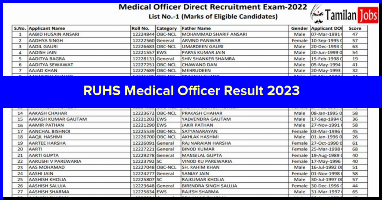 RUHS Medical Officer Result 2023 (Released) Check MO Merit List at ruhsraj.org