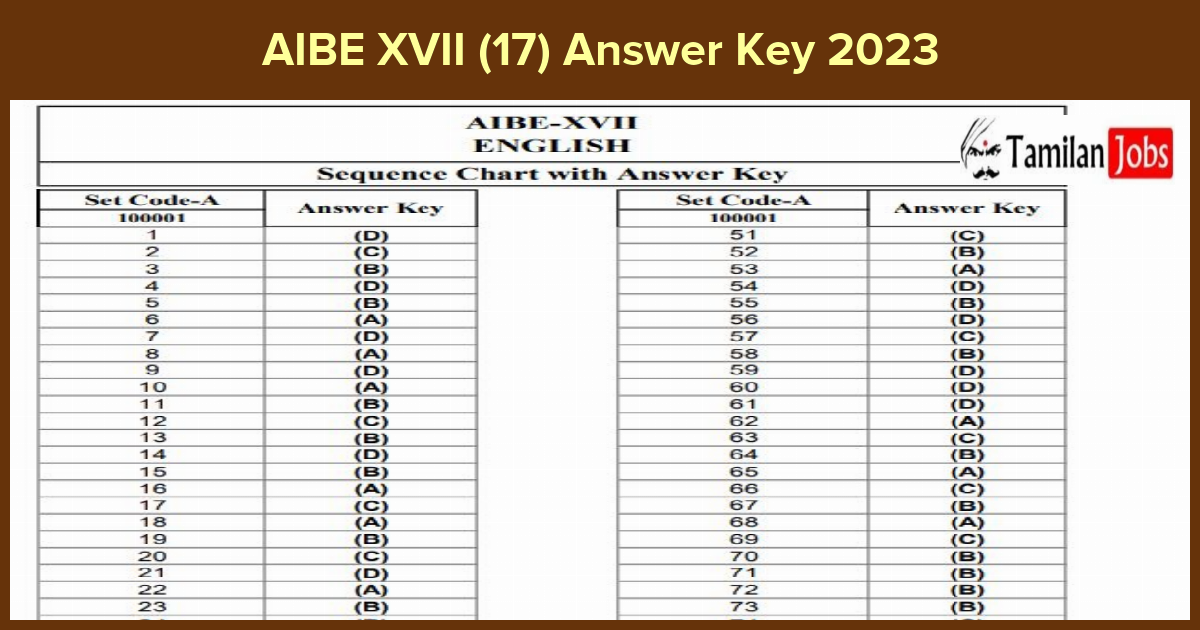 AIBE XVII (17) Answer Key 2023