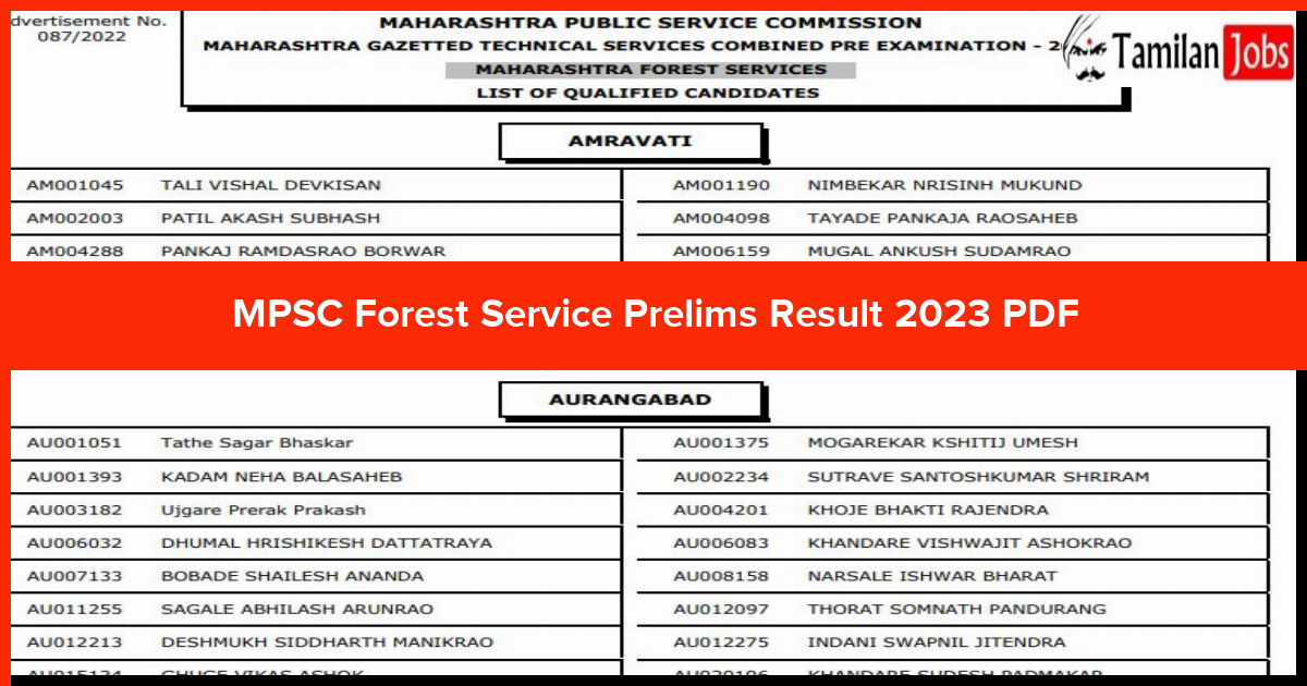 MPSC Forest Service Result 2023 (OUT) Check Cut Off & Merit List At