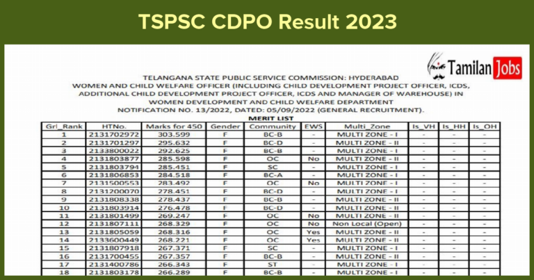 TSPSC CDPO Result 2023
