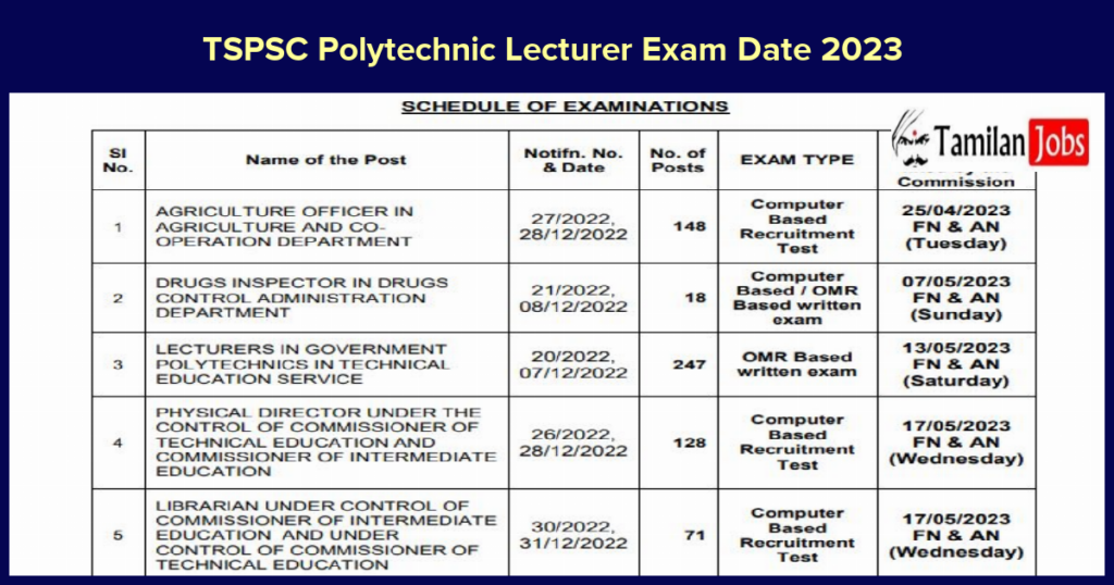 TSPSC Polytechnic Lecturer Exam Date 2023 (Published) Check It Now