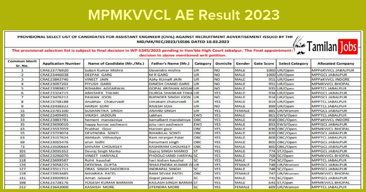 MPMKVVCL AE Result 2023